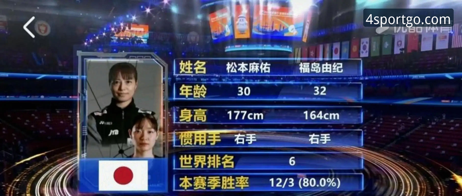 四季体育怎么安装最新版 如何在四季体育平台见证中国队尤伯杯半决赛逆转日本?技术体验全面评测